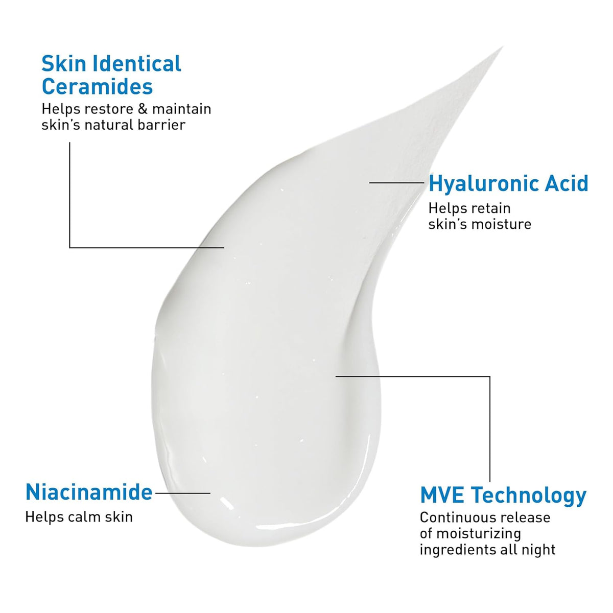 CeraVe PM Facial Moisturizing Lotion – Oil-Free Night Lotion with Ceramides & Niacinamide