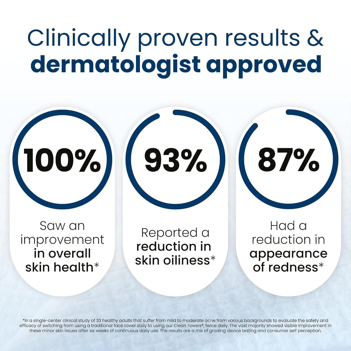 Clean Skin Club Clean Towels XL – 50 Single-Use Disposable Face Towels, Dermatologist Tested