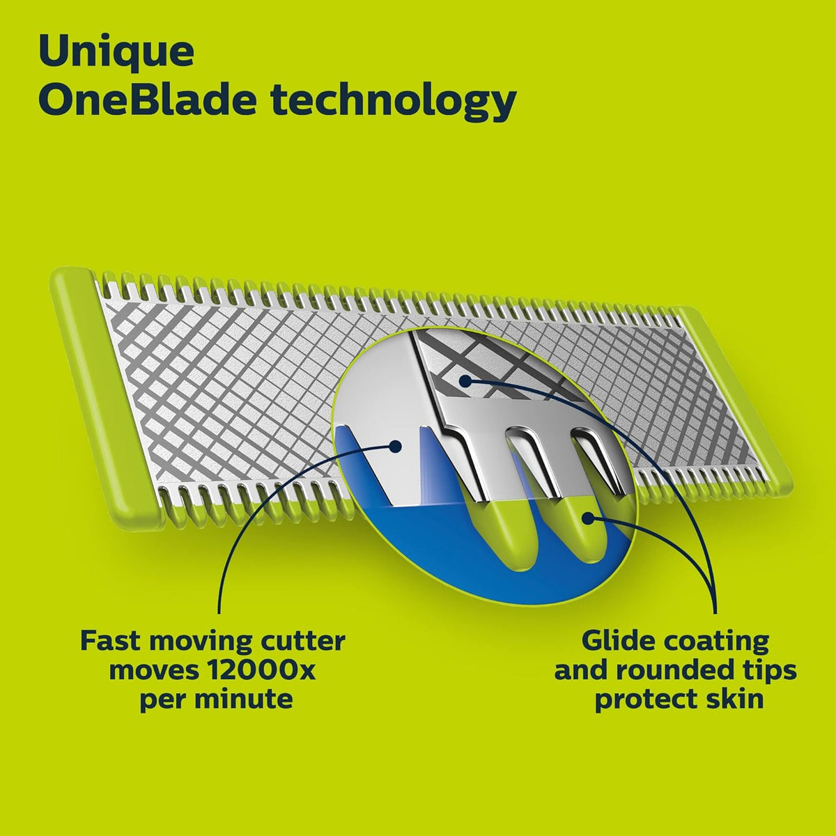 Philips Norelco OneBlade 360 Blades