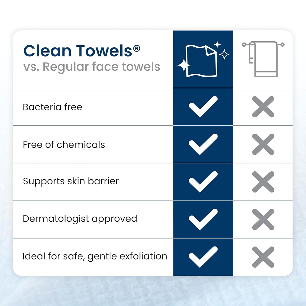 Clean Skin Club Clean Towels XL – 50 Single-Use Disposable Face Towels, Dermatologist Tested