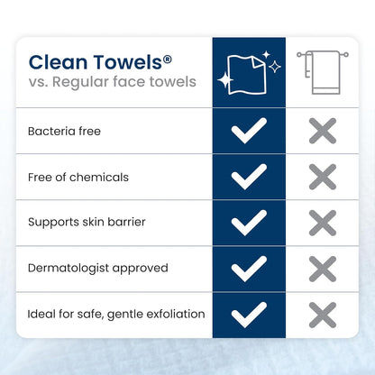Clean Skin Club Clean Towels XL – 50 Single-Use Disposable Face Towels, Dermatologist Tested