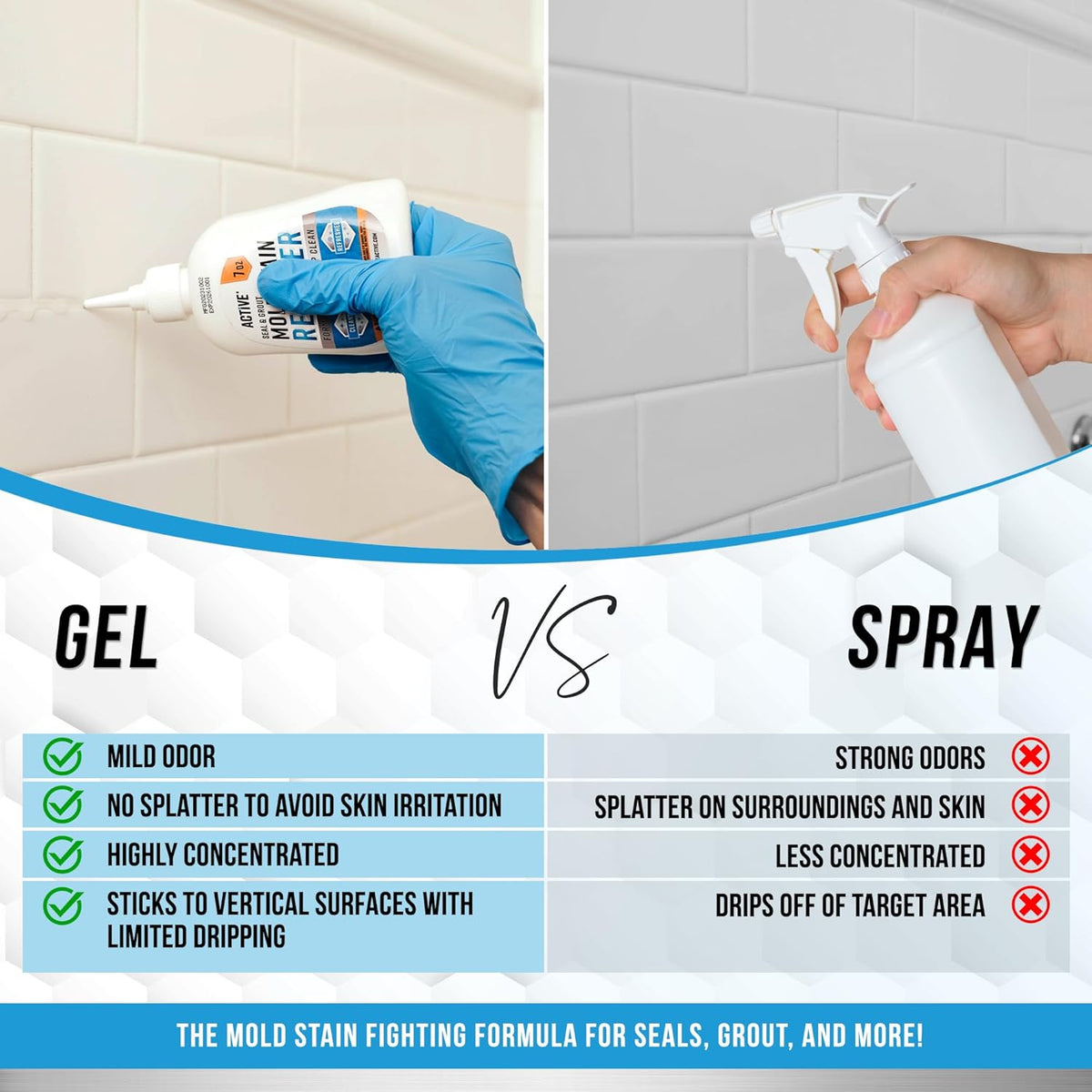 ACTIVE Mold & Mildew Stain Remover Gel – Clings to Vertical Surfaces, Eliminates Stains & Musty Odors