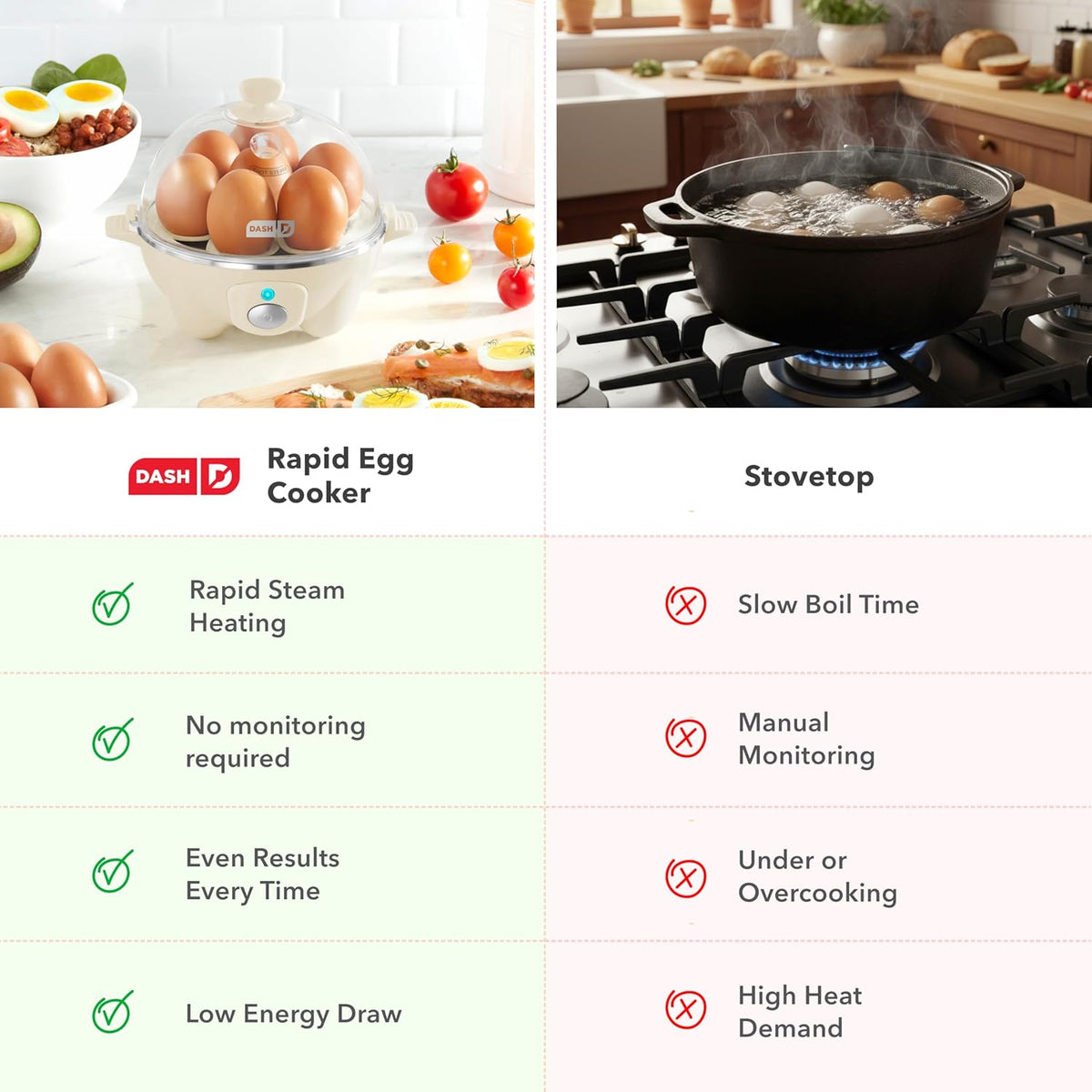 DASH Electric Rapid Egg Cooker – 6-Egg Capacity, Auto Shut-Off, Hard Boiled, Poached & Scrambled