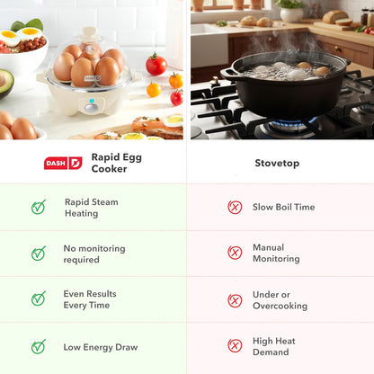 DASH Electric Rapid Egg Cooker – 6-Egg Capacity, Auto Shut-Off, Hard Boiled, Poached & Scrambled