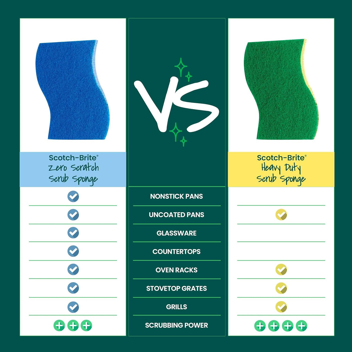 Scotch-Brite Zero Scratch Scrub Sponge – Non-Scratch, 3X Faster Cleaning, Recycled Plastic Fibers