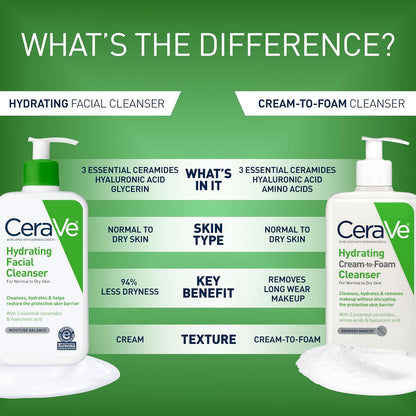 CeraVe Hydrating Facial Cleanser – Gentle Daily Face Wash with Ceramides & Hyaluronic Acid