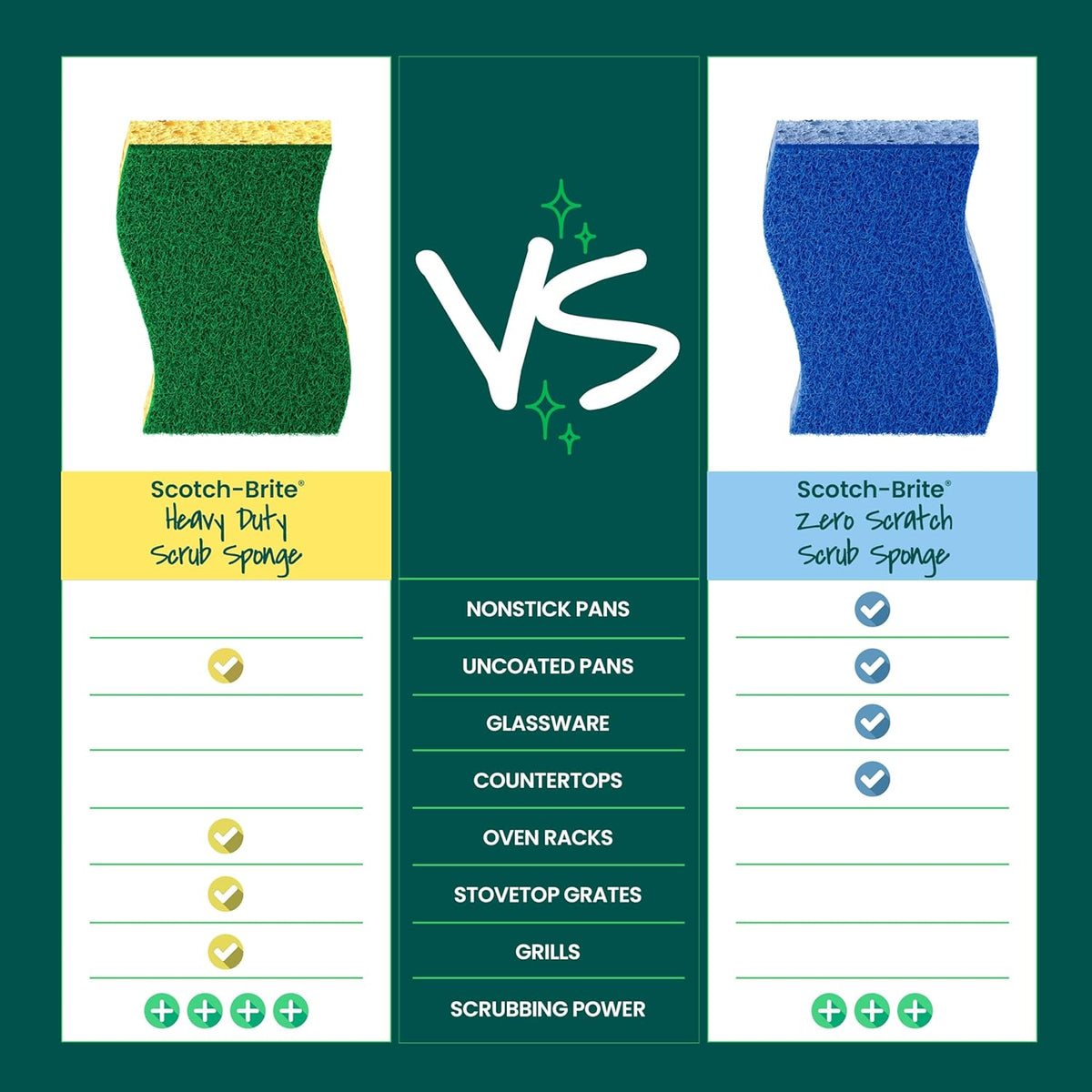 Scotch-Brite Heavy Duty Scrub Sponge – 6-Pack, 3X Scrubbing Power, Recycled Plastic Fibers