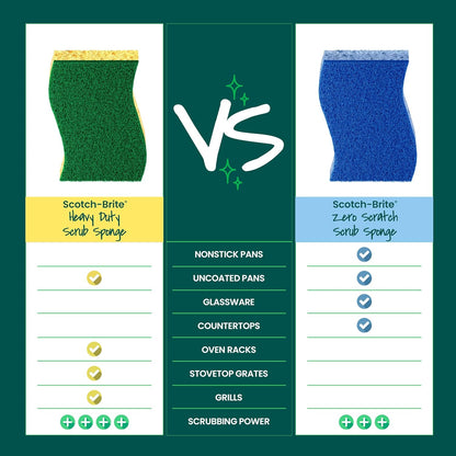 Scotch-Brite Heavy Duty Scrub Sponge – 6-Pack, 3X Scrubbing Power, Recycled Plastic Fibers