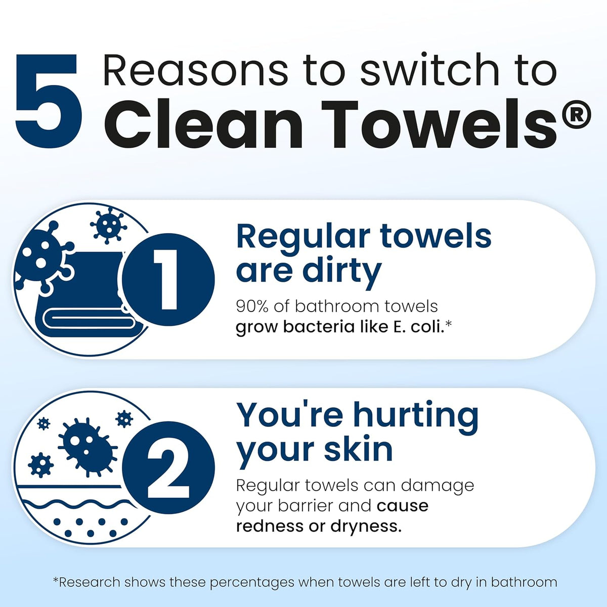 Clean Skin Club Clean Towels XL – 50 Single-Use Disposable Face Towels, Dermatologist Tested