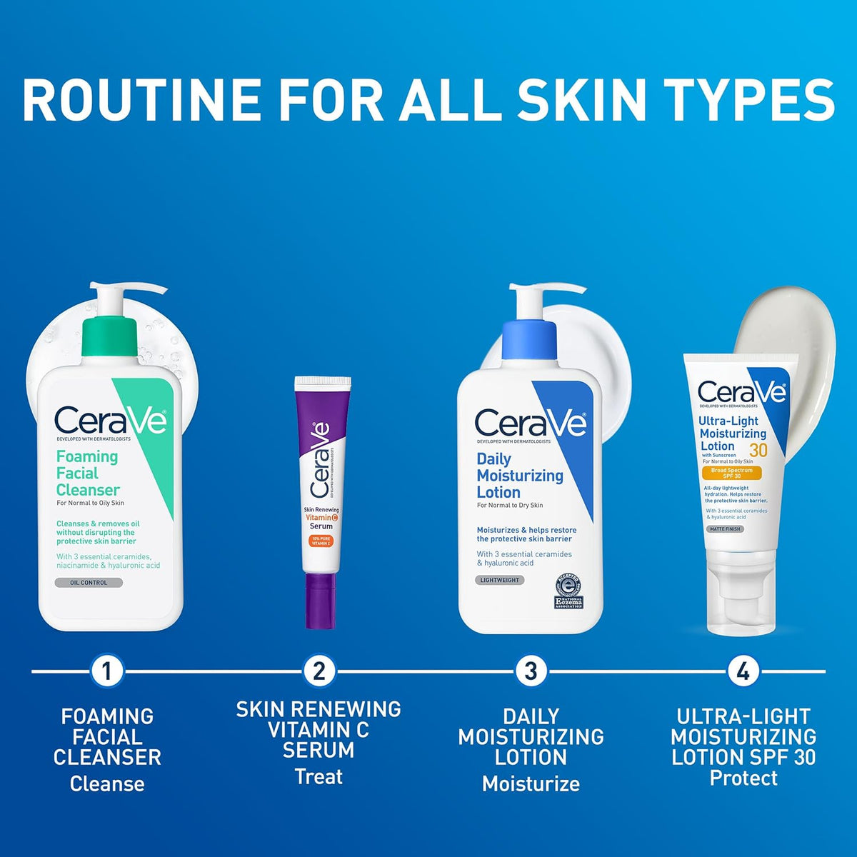 CeraVe Daily Moisturizing Lotion – 24-Hour Hydration, 3 Ceramides & Hyaluronic Acid, Fragrance-Free
