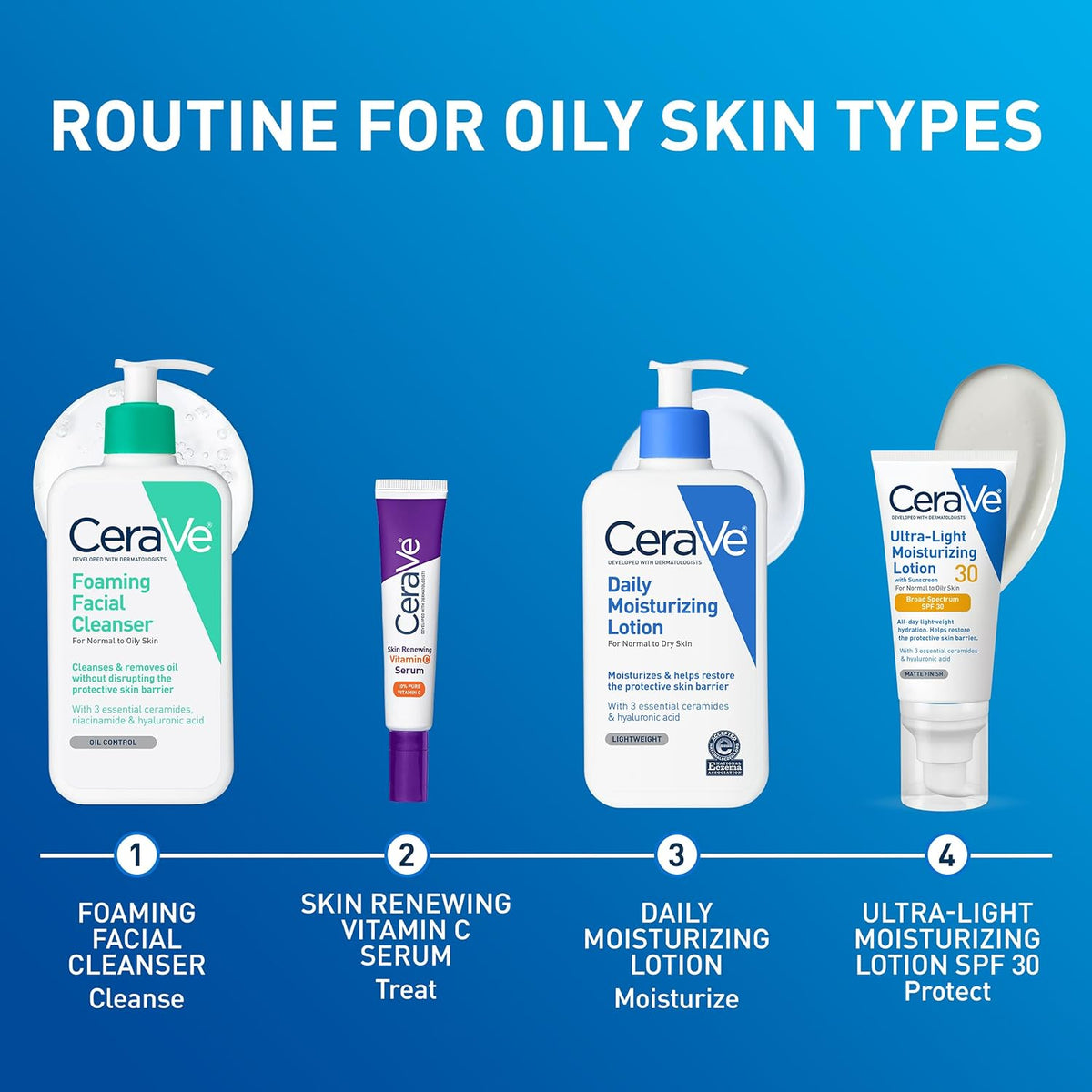 CeraVe Daily Moisturizing Lotion – 24-Hour Hydration, 3 Ceramides & Hyaluronic Acid, Fragrance-Free
