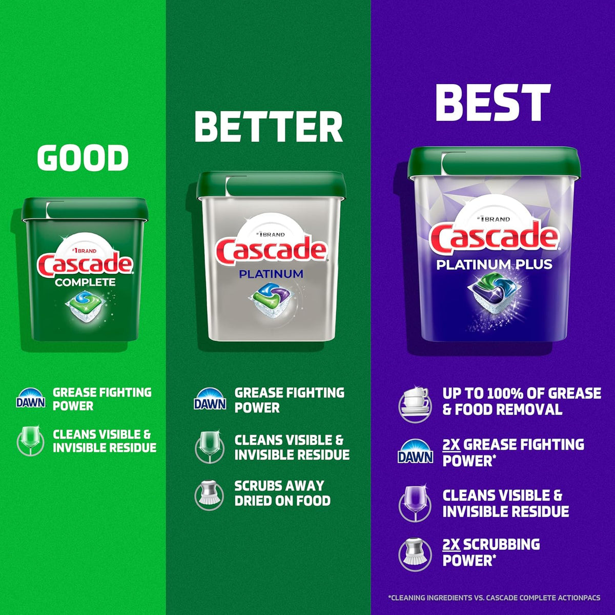 Cascade Platinum Dishwasher Pods