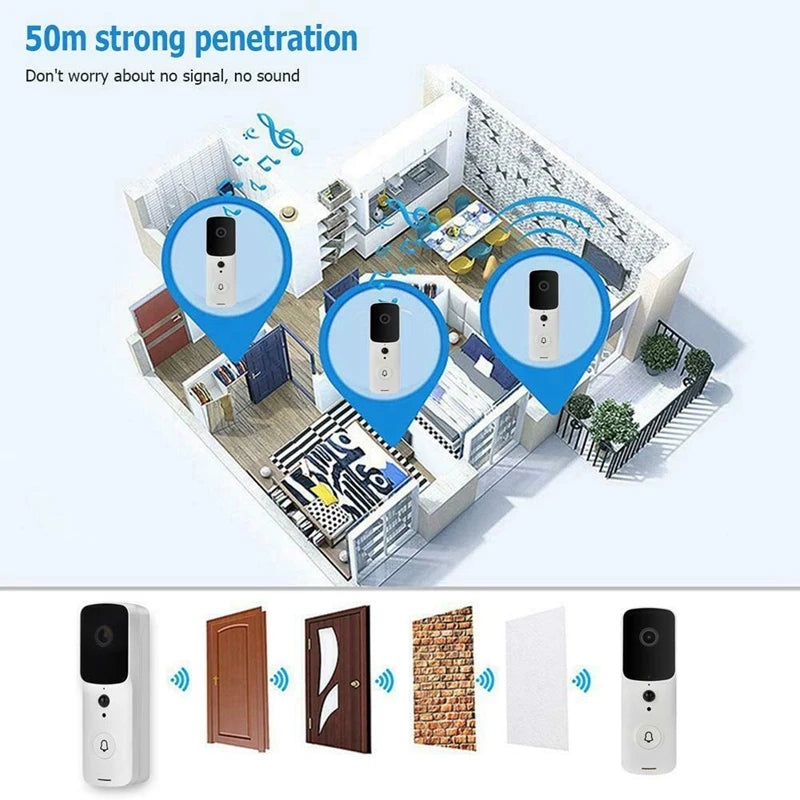 Smart WiFi Video Doorbell Camera – Wireless HD Home Security Doorbell with App Control & Night Vision